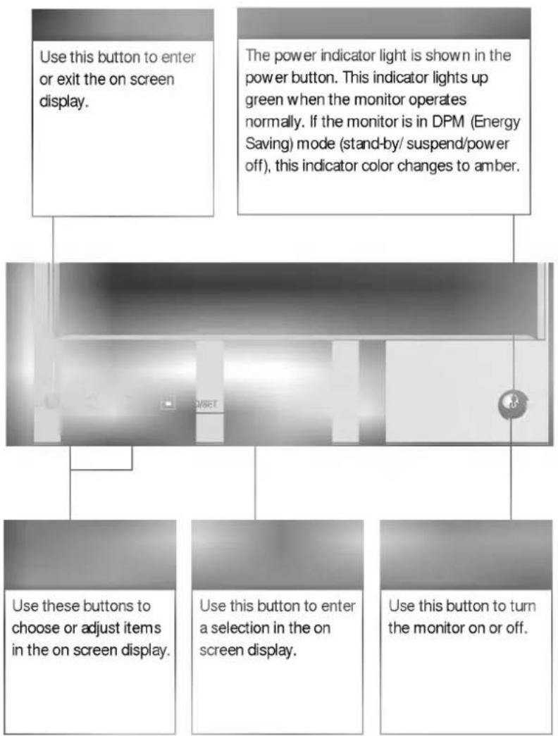 LG LB575C - Control Panel Function - 1