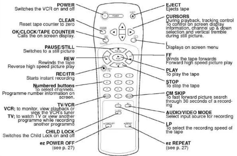 LG ABD250P - Remote Control Location &amp; Function - 3