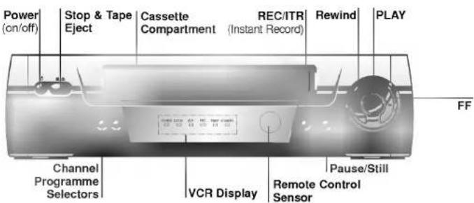 LG ABD250P - Remote Control Location &amp; Function - 5