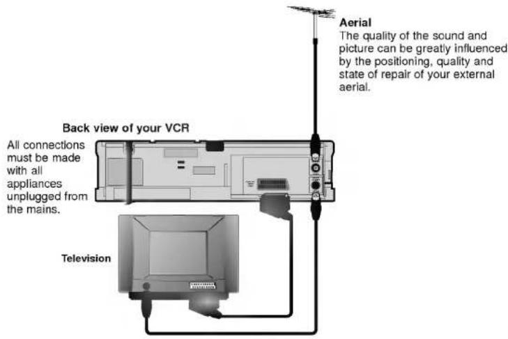 LG ABD250P - Connecting To a TV - 3
