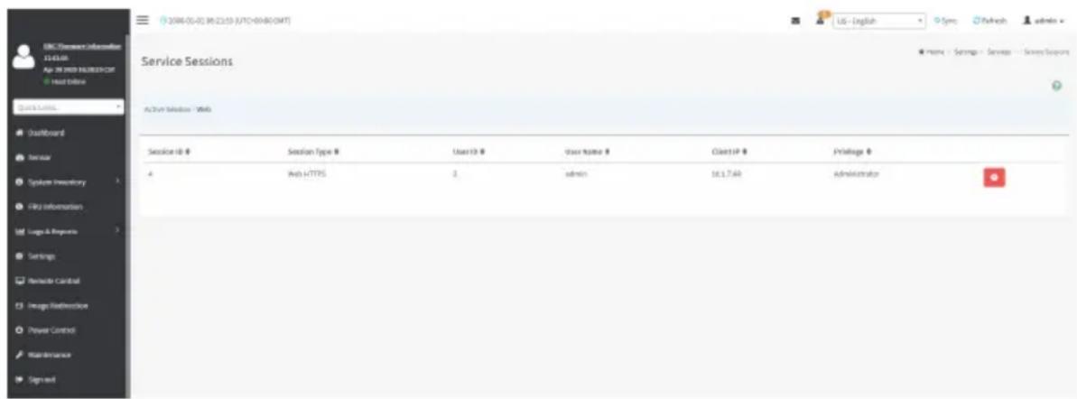 GIGABYTE R281-Z91 - Procedure to view the Active Sessions: - 1