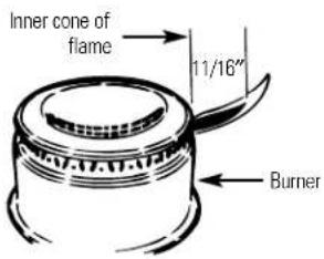 GE JGP321EJWH - To replace burners: - 1