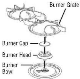 GE ZGU3650WBWG - Sealed burner assemblies - 1