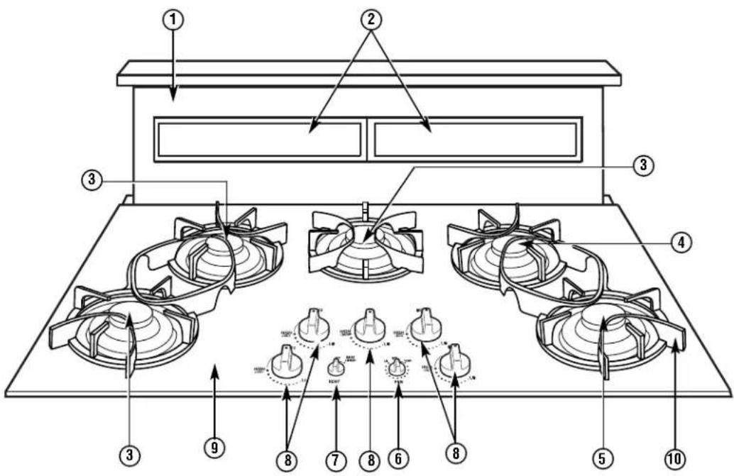 GE ZGU3650WBWG - Design information - 1