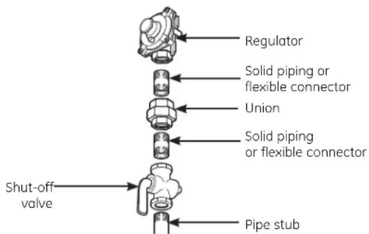 GE Profile PGP990DENWW - INSTALL THE PRESSURE REGULATOR AND CONNECT - 1