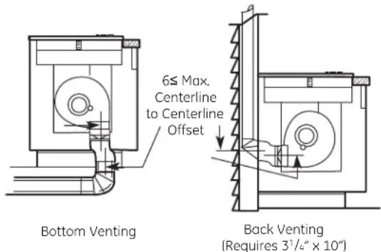 GE Profile PGP990DENWW - NOTE: - 1
