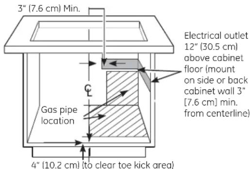 GE Profile PGP990DENWW - GAS AND ELECTRICAL LOCATION - 1