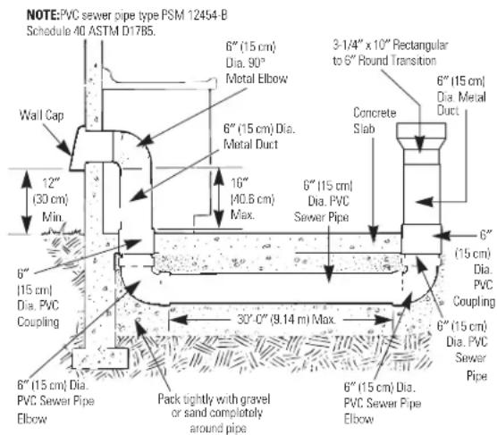 GE Profile PGP990DENWW - PREPARE FOR DUCTWORK - 5