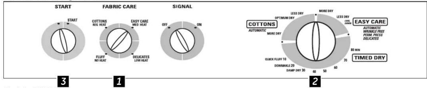GE EED4500DWW - Información sobre el tablero de control de la secadora. - 2