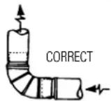 GE DCB330EYAC - Exhaust Ducting Length - 1