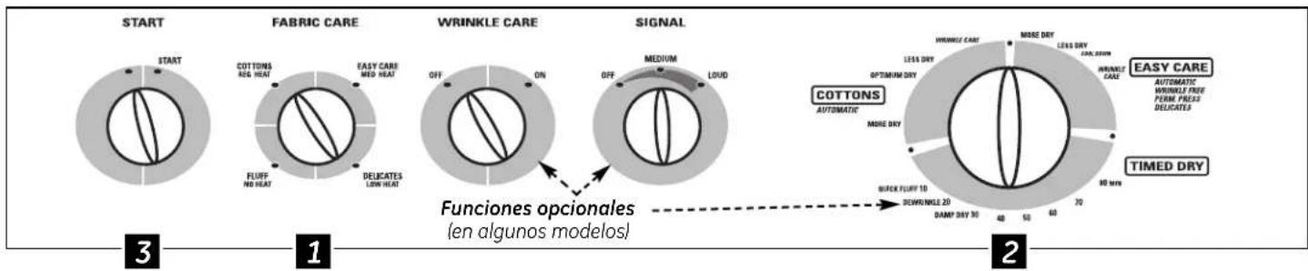 GE DRSR483EGCC - Información sobre el tablero de control de la secadora. - 1