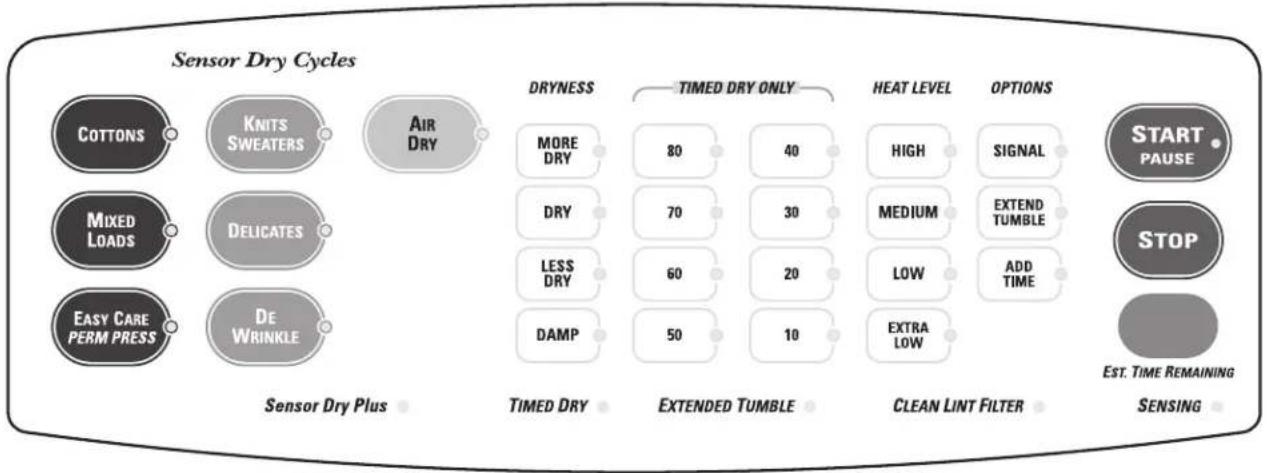 GE DS5000EEWW - Easy ONE TOUCH cycles—for model DS5000. - 5