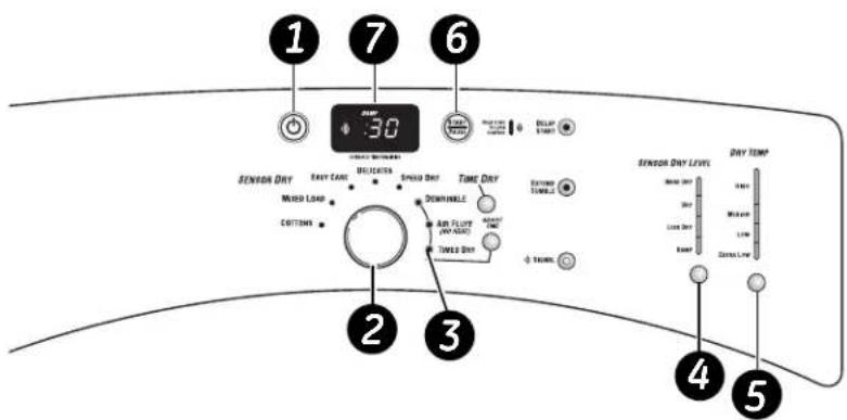 GE DCVH660EHMR - About the dryer control panel. - 3