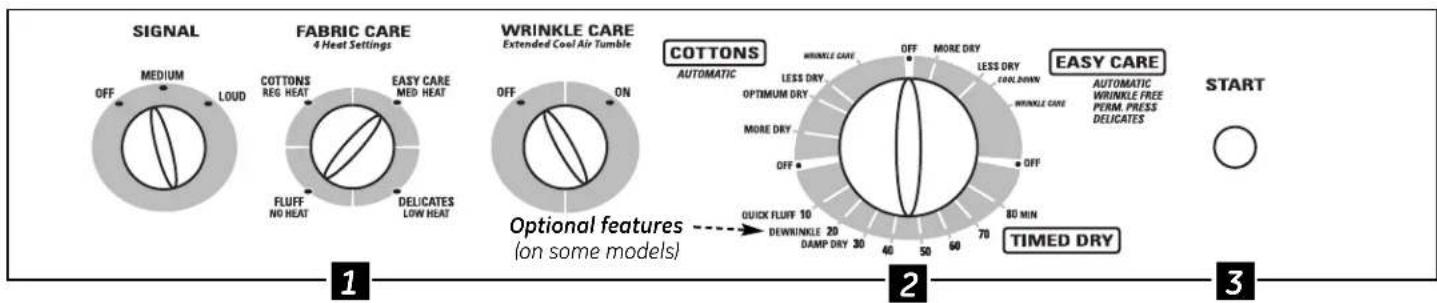 SIGNAL MEDIUM LOUD COTTONS REG. HEAT EASY CARE MED. HEAT FLUFF NO. HEAT DELICATES LOW HEAT FABRIC CARE 4 Heat Settings OFF ON WRINKLE CARE Extended Cool Air Tumble COTTONS AUTOMATIC Wrinkle CARE OFF MORE DRY LESS DRY COOL DOWN Wrinkle CARE OFF 20 MIN DEWRINKLE 20 DAMP DRY 30 QUICK FLUFF 10 OFF 80 MIN TIMED DRY EASY CARE AUTOMATIC WRIENKLE FREE PERM. PRESS DELICATES START Optional features (on some models) 1 2 3