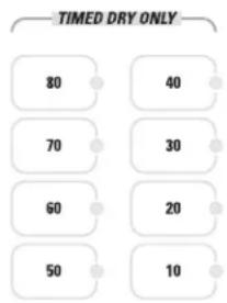GE Profile DPSB613EDCC - About timed dry cycles. - 1