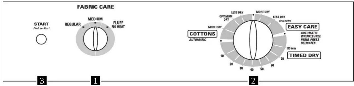 FABRIC CARE START Push to Start MEDIUM FLUFF NO HEAT 3 1 COTTONS AUTOMATIC 2 EASY CARE AUTOMATIC WRINKLE FREE PERM. PRESS DELICATES 80 MIN 70 TIMED DRY LESS DRY MORE DRY COOL DOWN OPTIMUM DRY MORE DRY 10 20 30 40 50 60 70 EASY CABLE