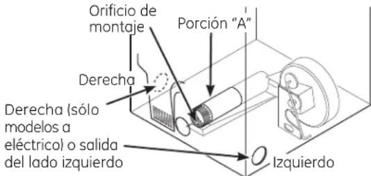 GE GTV21ESSJWW - - Riesgo de incendio - 5