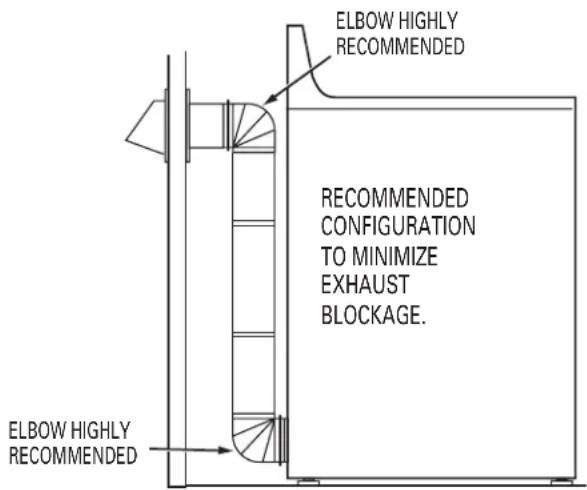 GE Profile DPR483EAWW - THIS DRYER COMES READY FOR REAR EXHAUSTING. IF SPACE IS LIMITED, USE THE INSTRUCTIONS IN SECTION 9 TO EXHAUST DIRECTLY FROM THE SIDES OR BOTTOM OF THE CABINET. - 2