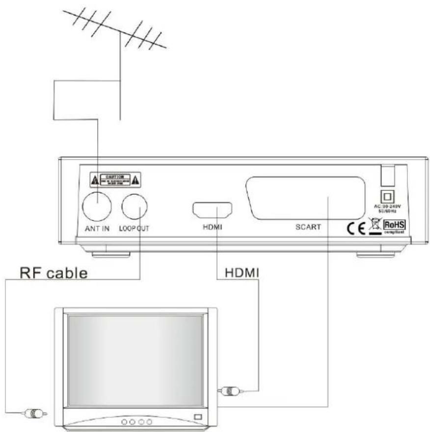 Grunkel HDTV-17 T2 - Instalación - 2