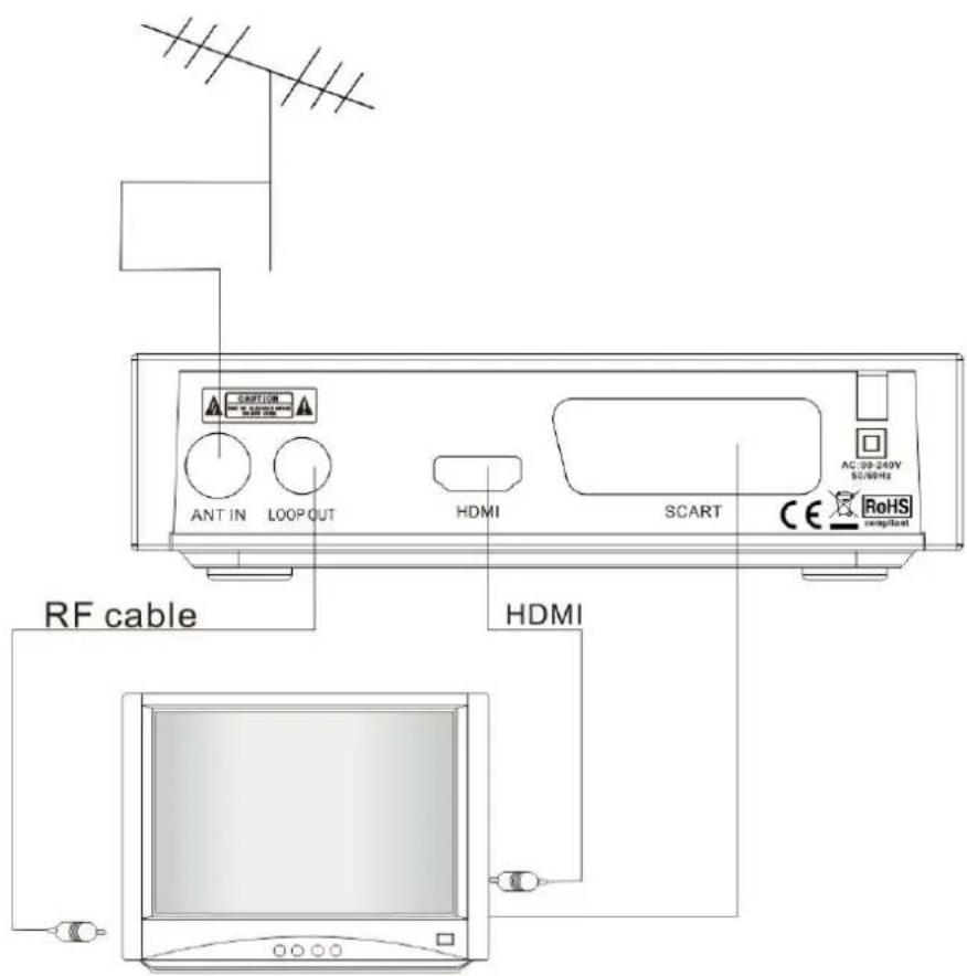 Grunkel HDTV-17 T2 - INSTALLATION - 2