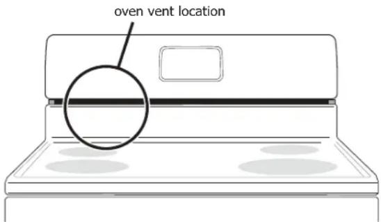oven vent location