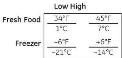 GE ZIS420NR - Temperature controls - 1