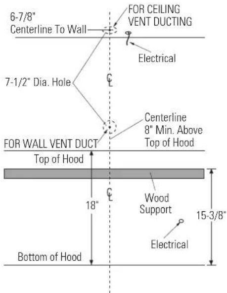 6-7/8" Centerline To Wall FOR CEILING VENT DUCTING Electrical 7-1/2" Dia. Hole Centerline 8" Min. Above Top of Hood FOR WALL VENT DUCT Top of Hood Wood Support Electrical 18" Bottom of Hood 15-3/8"