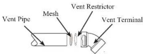 GE GP50T06TVT - Minimum Vent Restrictor - 1