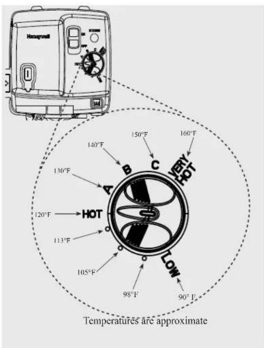 GE GP50T06TVT - ▲WARNING: Should overheating occur or the gas supply fail to shut off, turn off the manual gas control valve to the appliance - 1
