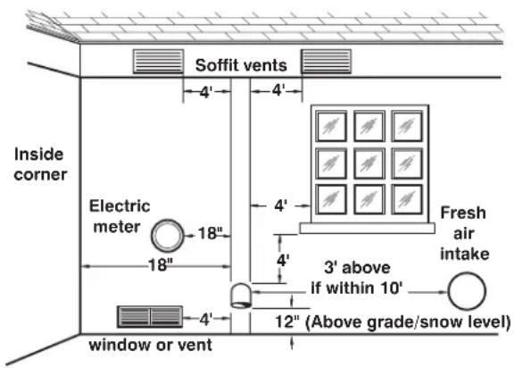GE GP50T06TVT - Installing the water heater. - 1