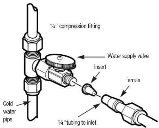GE GXUT03A - PREFERRED INSTALLATION - 1