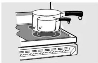 GE Profile JD966KDCC - Dual Surface Unit Control Knob - 1