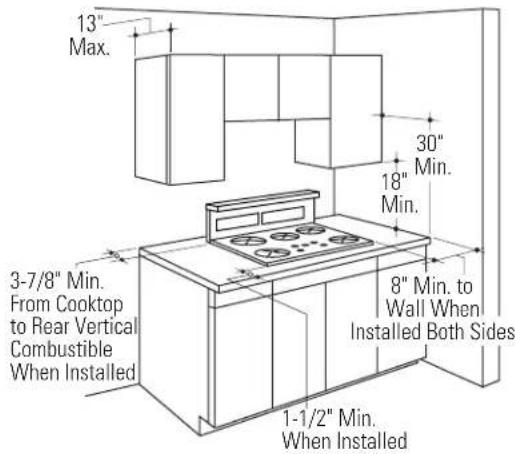GE ZGU365DBBBG - Dimensions and Clearances - 3