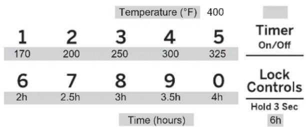 GE Profile PHB920FJDS - Starting a Continuous Bake - 1