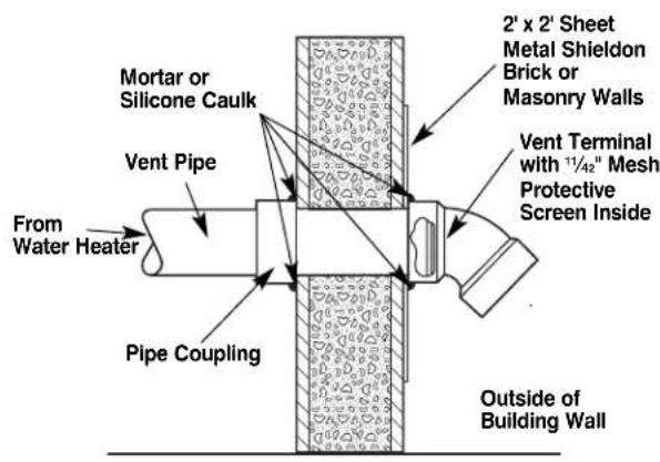 GE GP50T06PVJ - Additional Considerations - 1