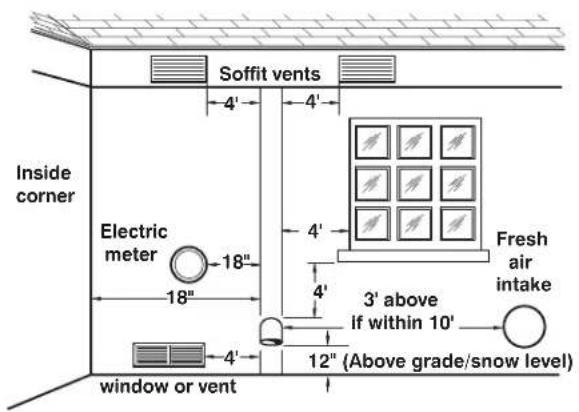 GE GP50T06PVJ - Installing the water heater. - 1