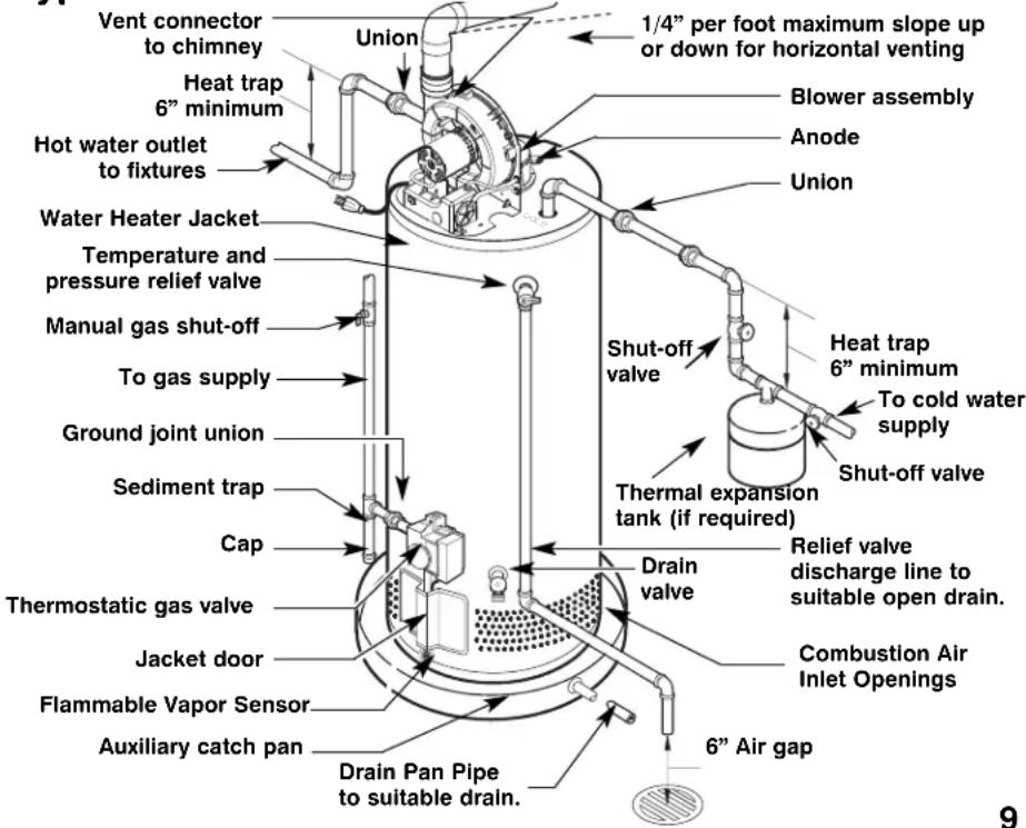 GE GP50T06PVJ - Water Supply Connections - 1