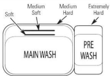 GE GLD5600NWW - Proper Use of Detergent - 1