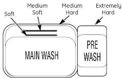 GE EDW4000GBB - Proper Use of Detergent - 1