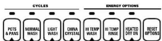 GE GSD3415FAA - About the dishwasher control panel. - 16