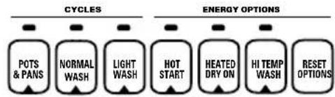 GE GSD3415FAA - About the dishwasher control panel. - 1