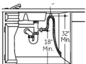 GE GSD1300NWW - Method 2 - "High drain loop" with waste tee or disposer - 1