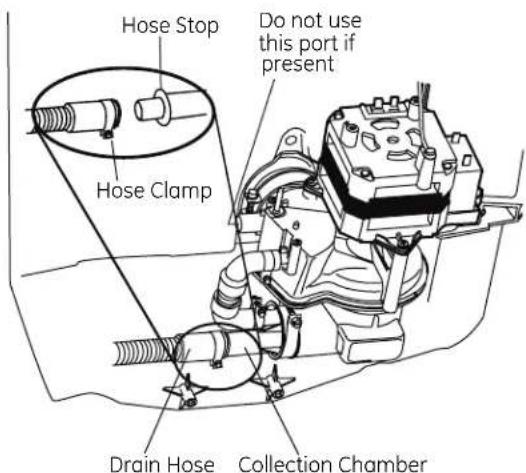 GE GSD1300NWW - IMPORTANT – Prevent drain hose damage and possible leaks. Be careful not to nick or cut the drain hose. - 2