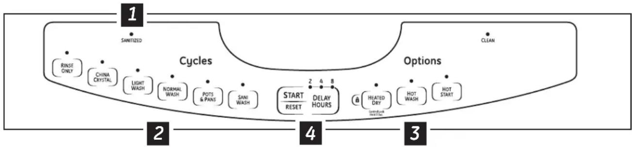 GE GLD4500NCC - About the dishwasher control panel. (For models without a sensor.) - 1