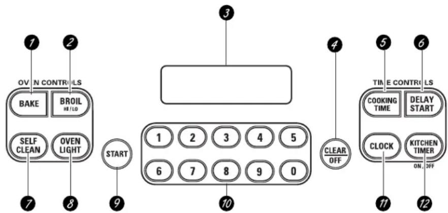 GE Profile PB750TNWW - Using the oven controls. - 1
