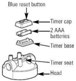 GE GNWH38F - Timer Installation and Reset Instructions - 1