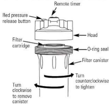GE GNWH38F - Filter Cartridge Replacement - 1