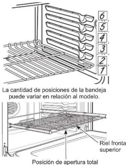 GE Profile PHB920BJTS - Para lubricar la paleta: - 1