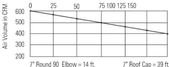 GE Profile JV935DBB - DUCT FITTINGS - 1