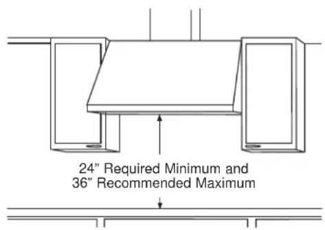 24" Required Minimum and 36" Recommended Maximum